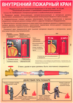 ПП23 Внутренний пожарный кран (самоклеящаяся пленка, А4, 1 лист) - Плакаты - Пожарная безопасность - ohrana.inoy.org
