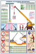ПС47 Правила установки автокранов (ламинированная бумага, А2, 2 листа) - Плакаты - Строительство - ohrana.inoy.org